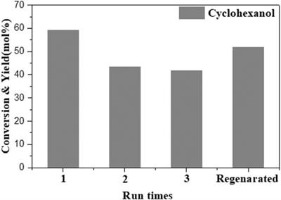 In Situ Hydrodeoxygenation of Lignin-Derived Phenols With Synergistic Effect Between the Bimetal and Nb2O5 Support